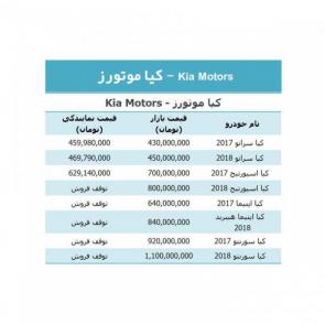 جدول / لیست قیمت روز محصولات کیاموتورز در بازار / ویژه 7 مهر 98