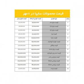 جدول / لیست قیمت محصولات شرکت سایپا در بازار تهران / ویژه 8 مهر 98