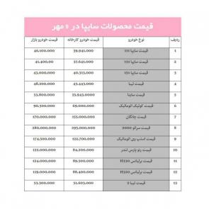 جدول / لیست قیمت محصولات شرکت سایپا در 09 مهر 1398