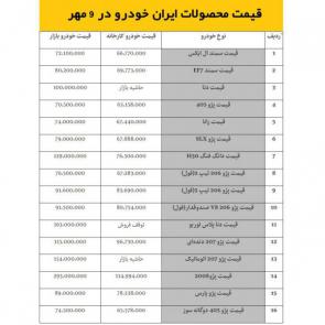 جدول / لیست قیمت محصولات ایران خودرو در 9 مهر 98