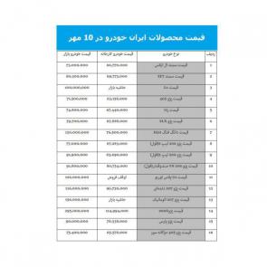 جدول / لیست قیمت محصولات شرکت ایران خودرو در 10 مهر 1398