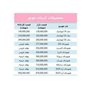 جدول / لیست قیمت امروز محصولات کرمان موتور در بازار / ویژه 13 مهر