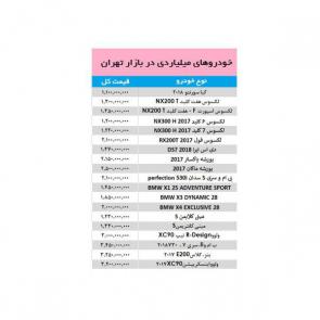 جدول قیمت خودروهای میلیاردی در بازار تهران / ویژه 15 مهر ماه