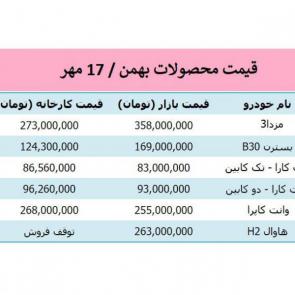 جدول / لیست قیمت روز انواع محصولات گروه بهمن در بازار / ویژه 17 مهر