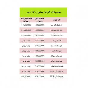 جدول / لیست قیمت روز محصولات کرمان موتور در بازار در 17 مهر