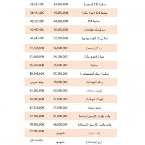 جدول / لیست قیمت روز محصولات سایپا در بازار / 17 مهر 98