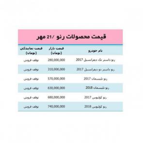 جدول / لیست قیمت روز انواع محصولات رنو در بازار 21 مهر 98 