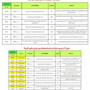 جدول شرایط پیش فروش عادی محصولات ایران خودرو در آبان ماه 1398