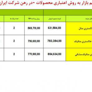 جدول طرح جدید فروش اقساطی 3 محصول ایران خودرو / ویژه آذر 1398