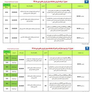 جدول شرایط پیش فروش 4 محصول ایران خودرو با موعد تحویل یک ساله / ویژه دی ماه 1398