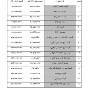 جدول و لیست قیمت خودروهای ایران خودرو / 14 دی 1398