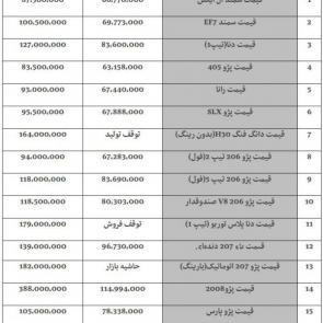 لیست قیمت جدید محصولات ایران خودرو / در 23 دی 1398