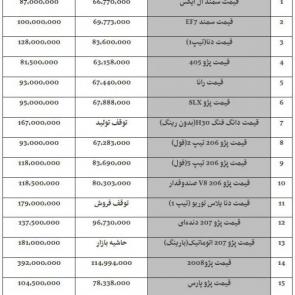 جدول قیمت محصولات ایران خودرو در 28 دی 1398