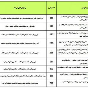 شرایط پیش فروش 9 محصول ایران خودرو از ۱۹ بهمن 1398