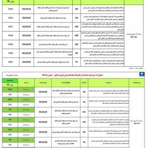 جدول شرایط فروش 7 محصول ایران خودرو در 26 بهمن