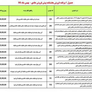 جدول شرایط پیش فروش عادی محصولات ایران خودرو در بهمن ماه 1398