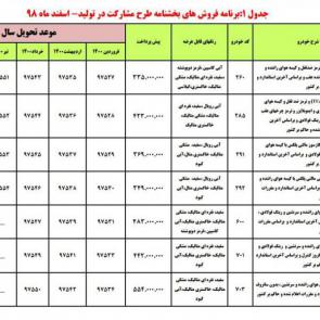 شرایط فروش محصولات ایران خودرو در اسفند 98