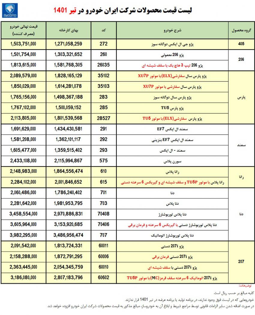 لیست قیمت جدید محصولات ایران خودرو تابستان 1401
