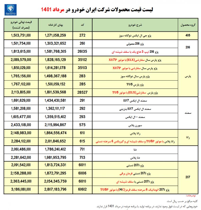 لیست قیمت محصولات شرکت ایران خودرو در مرداد 1401