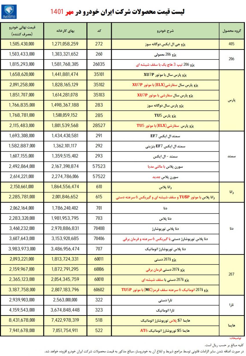 لیست قیمت محصولات ایران خودرو در مهرماه 1401