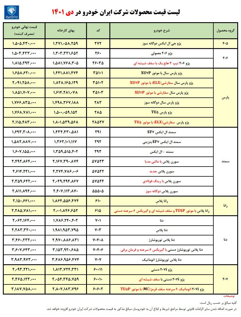  قیمت نهایی محصولات ایران خودرو