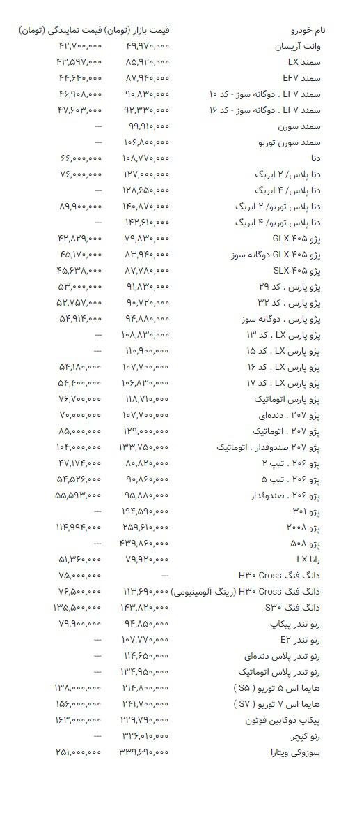 لیست قیمت انواع محصولات ایران خودرو