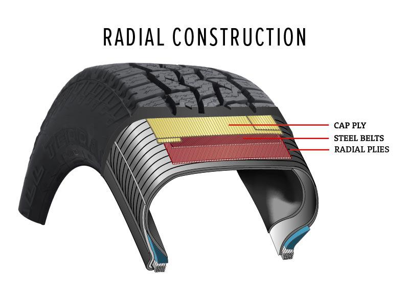 Radial Tires Diagram